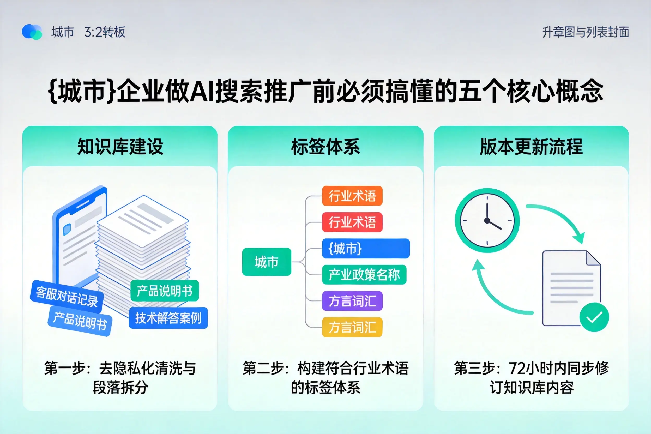 高要企业做AI搜索推广前必须搞懂的五个核心概念